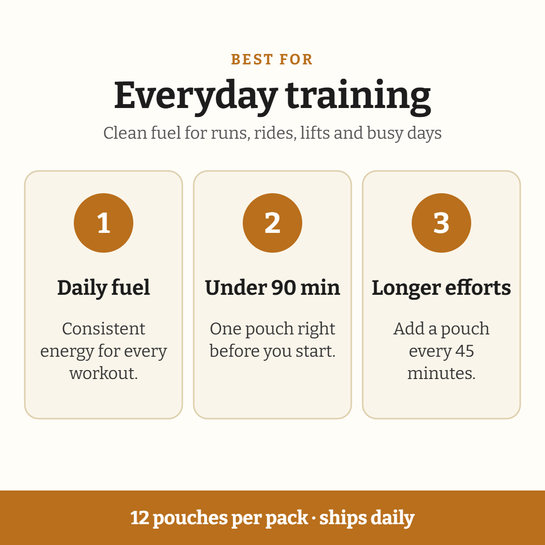 Best for everyday training: daily fuel, sessions under 90 minutes, and longer efforts with a pouch every 45 minutes.
