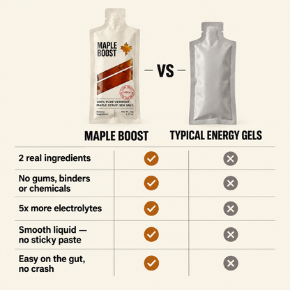 Maple Boost vs typical energy gels: 2 real ingredients, no gums, binders or chemicals, 5x more electrolytes, smooth liquid with no sticky paste, easy on the gut with no crash